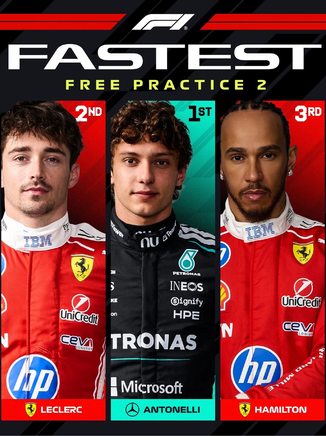 F1西班牙二练：安东内利最快！红旗来了🚩