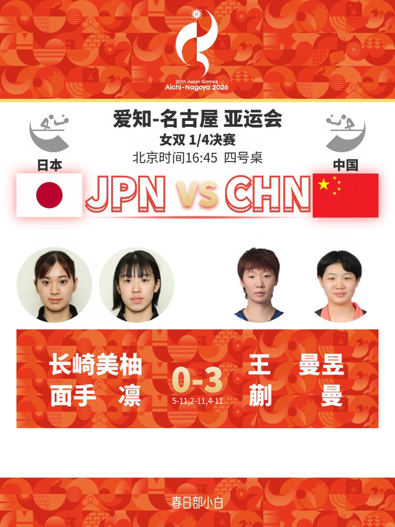 长崎美柚/面手凛0-3王曼昱/蒯曼