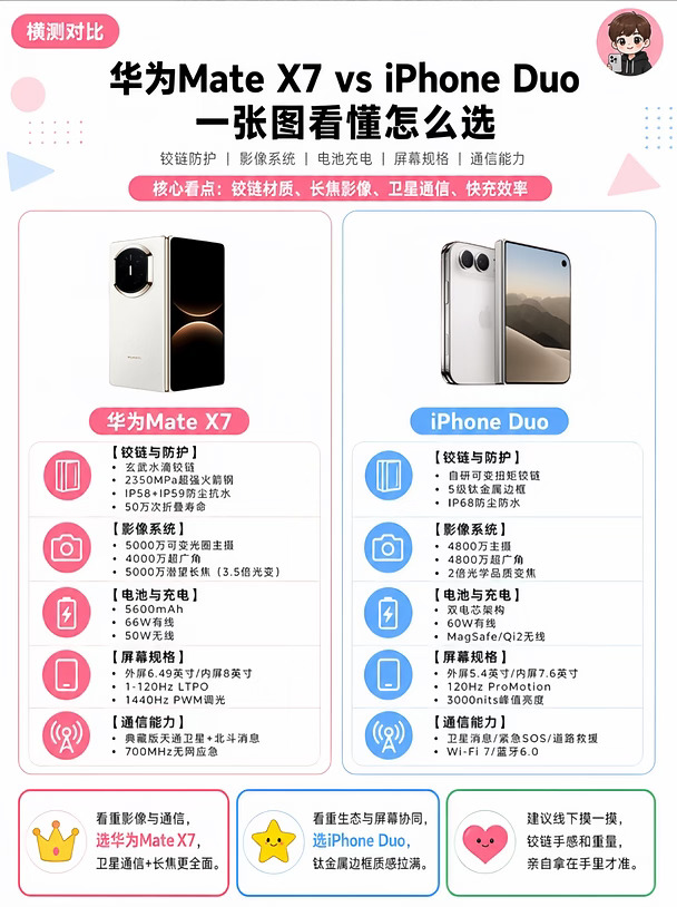 折叠屏手机，居然还有这些区别！