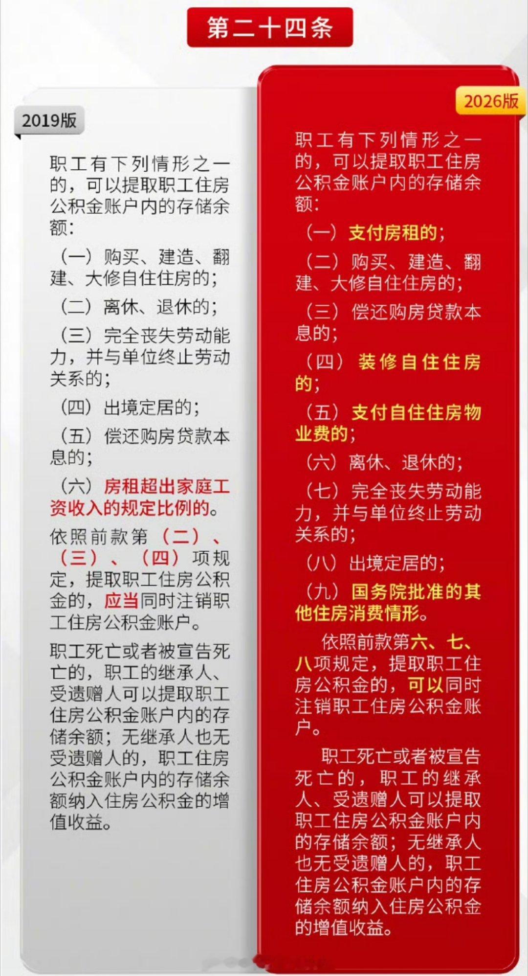 今天起，新修订的《住房公积金管理条例》正式施行，公积金提取场景从6种扩展至9种，装修和物业费首次纳入法定提取范围。  一、提取场景具体变化- 新增3项住房消费提取：装修自住住房可提取，支付自住住房物业