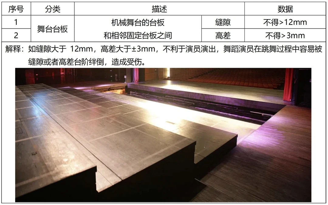 舞台机械设计必须要记住的37个规范数据