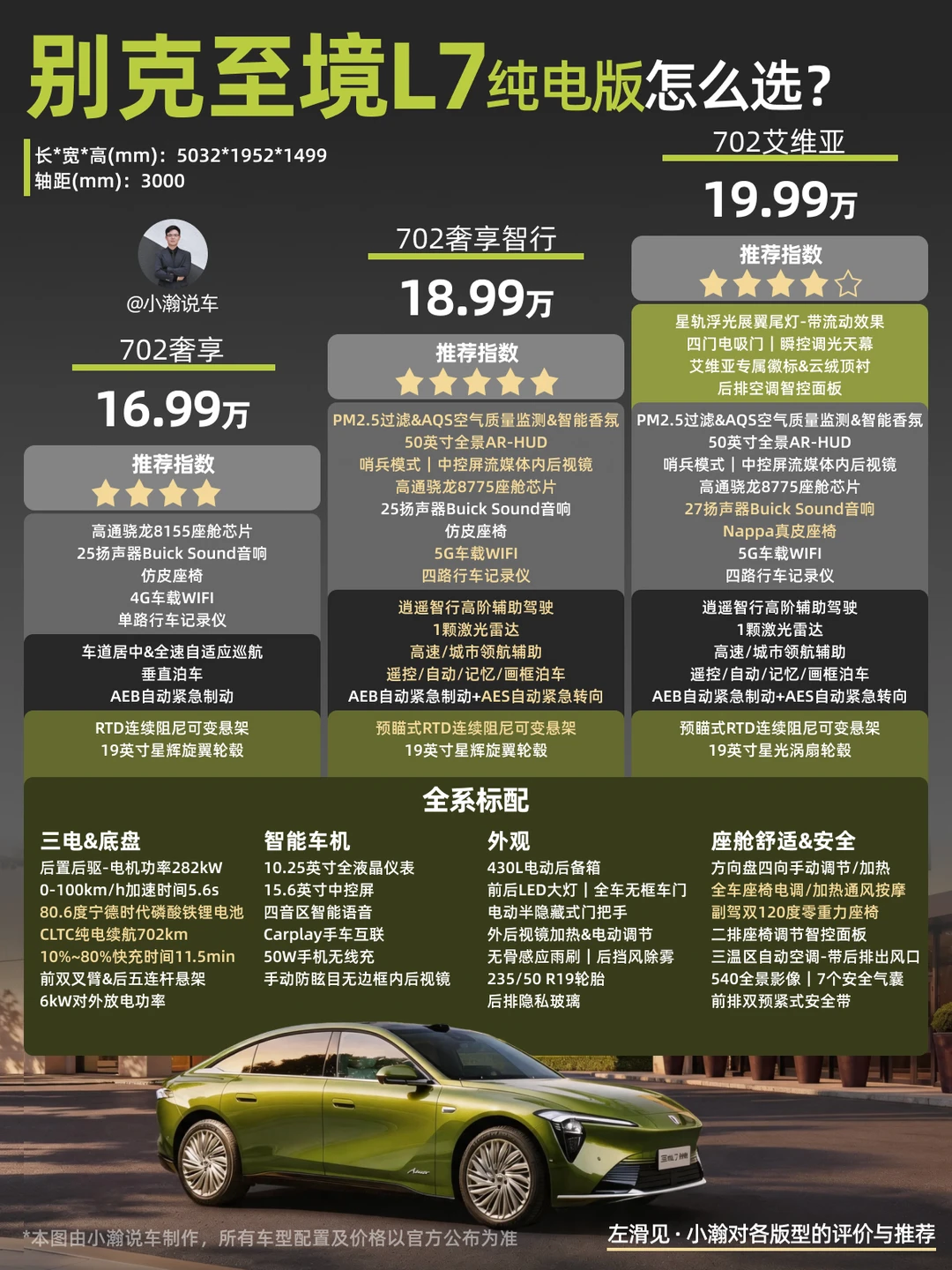 17万级-合资品牌轿车至境L7纯电版怎么选