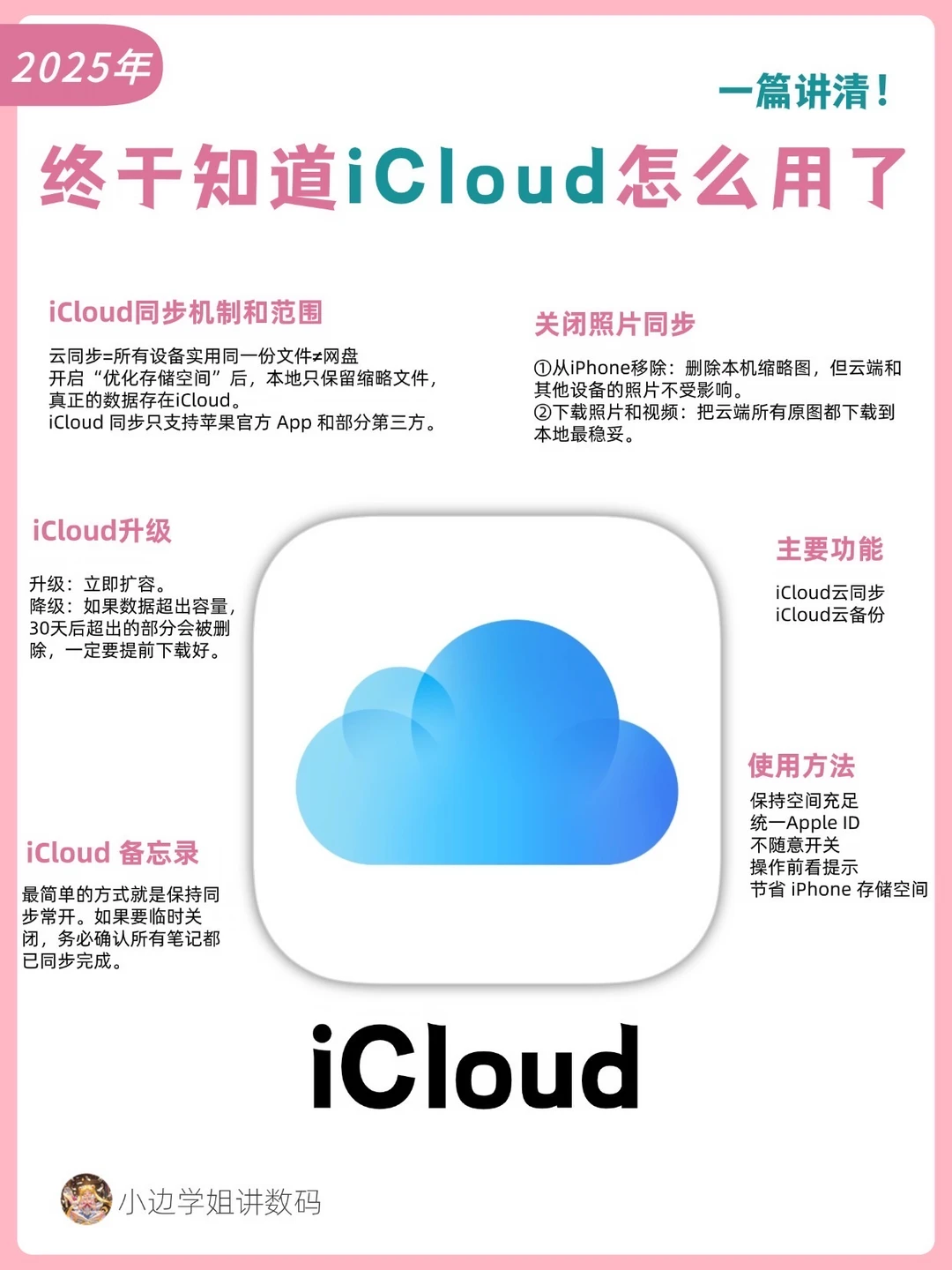 终于知道iCloud怎么用了‼️‼️
