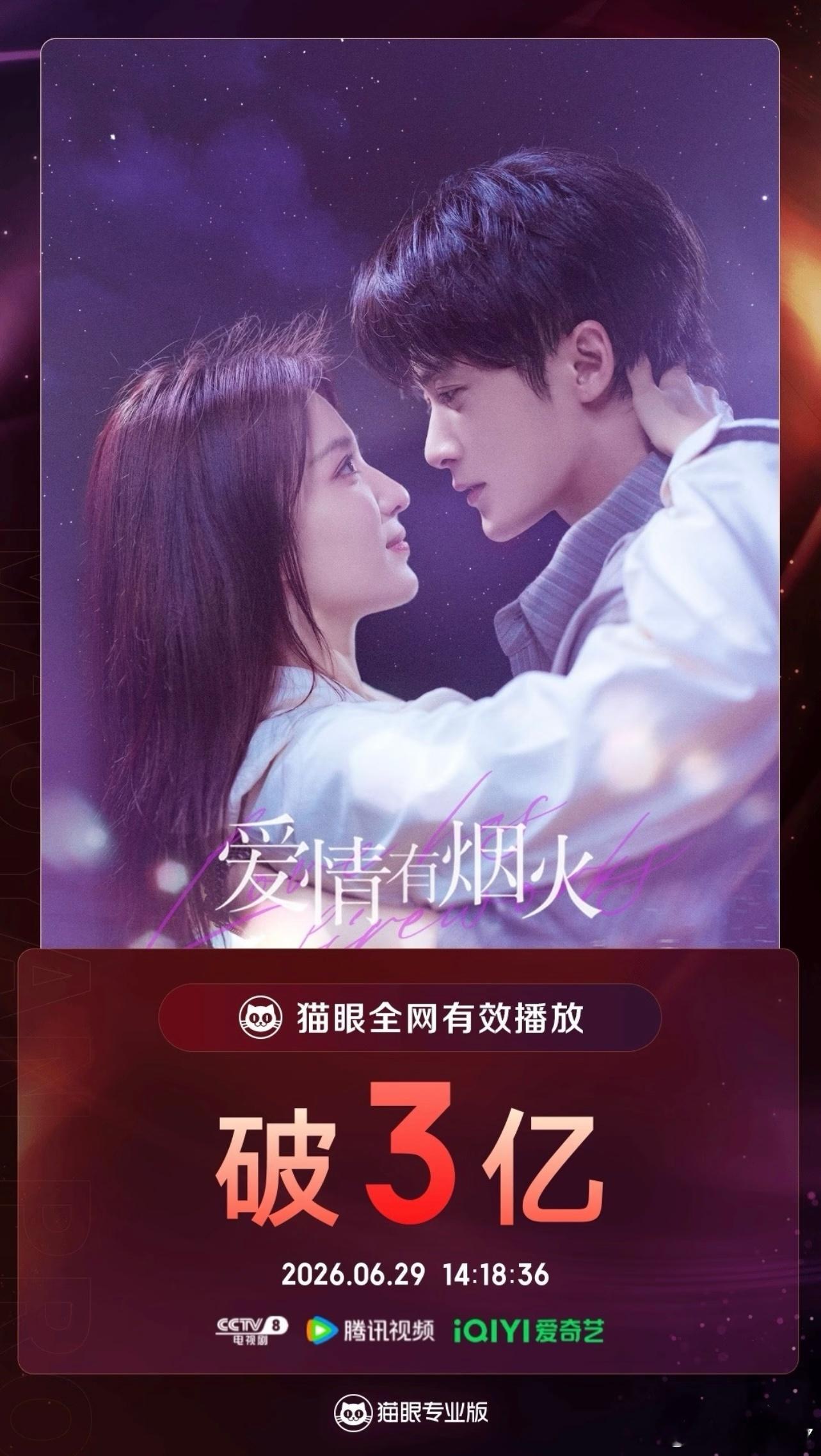 恭喜《爱情有烟火》全网有效播放量破3亿🎉 ​​​