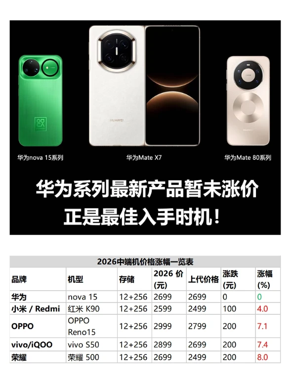 内存狂涨，26年手机价格涨幅一览！