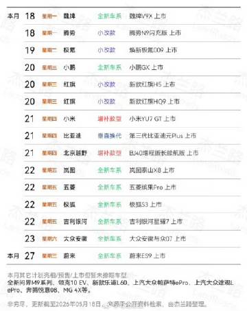 这个月还要发布不少新车，有没有大家期待的？是不是还有未上表的新车呢？