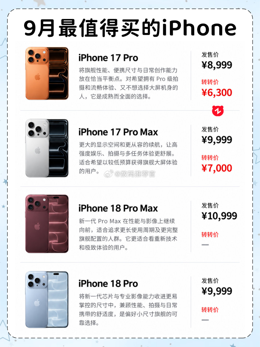#iPhone17Pro史上最低价#哪里降了...现在的网络新闻这么不严谨吗，iPhone17官网涨价，17Pro官网下架，又说线下降价，线下哪家店[疑问] ​