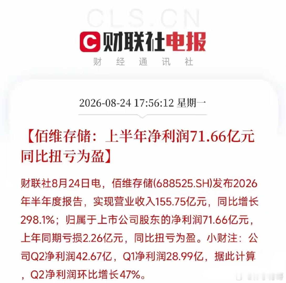 看到佰维存储这份半年报，我第一反应是：没搞错吧？

71.66亿净利润。去年这个时候亏了2.26个亿。一家公司，半年时间从亏两个多亿到净赚七十多亿，这种幅度放在A股历史上都少见。第二季度单季净利润42.67亿，比第一季度的28.99亿还多了将近一半。营收155.75亿，同比翻了近三倍。这哪是扭亏为盈，这简直 ​