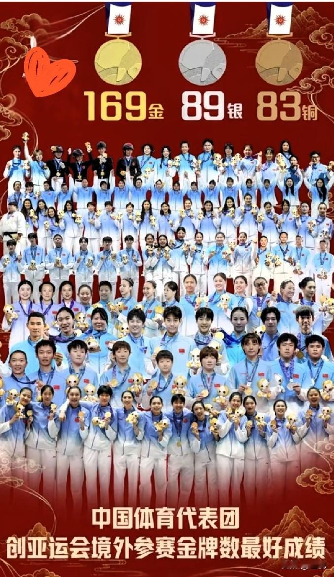亚运会倒数第二天，韩国和美国媒体不约而同地认为日本举办了一届“中国全运会”。

名古屋亚运会圆满落幕，中国队以169金收官，169金也是中国队在境外参赛的历史最高记录，美联社直接用“全运会”来形容这届亚运会，显然不屑于日韩等对手只是陪练而已！

这届亚运会开赛第二天，中国队就以23金遥遥领先于日本8