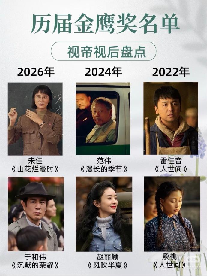 盘点近三届金鹰奖最佳男女主角，雷佳音、殷桃凭借《人世间》拿下大奖，范伟、赵丽颖分别凭口碑剧摘得荣誉，于和伟、宋佳成为新一届视帝视后。一众实力派演员，用作品证明演技。