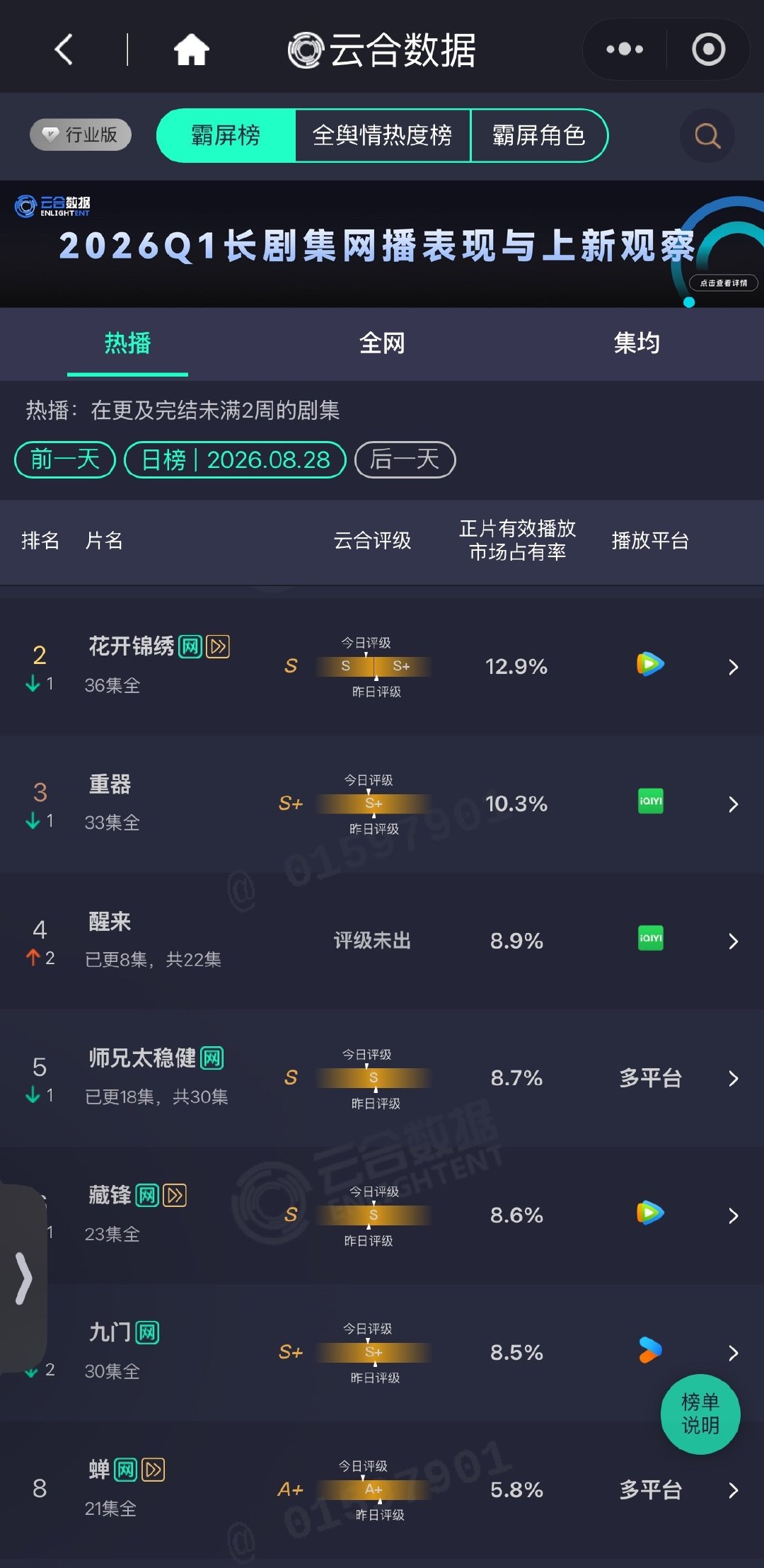 都还知道我们花开VIP还没完结，今晚更新吗[柯基]
真的累了，随便吧，反正我会坚持到最后的[微笑] ​