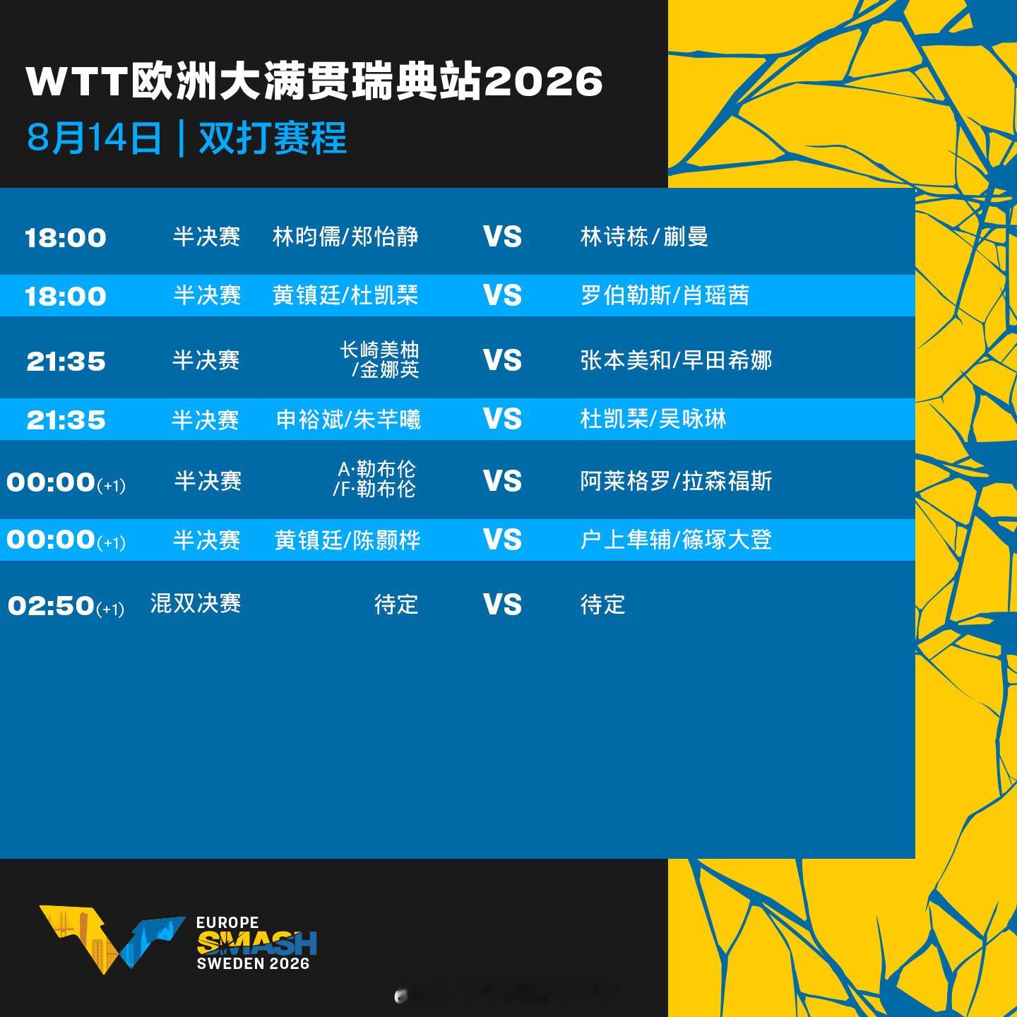 8月14日赛程⬇️  北京时间8月14日至15日凌晨，2026WTT欧...