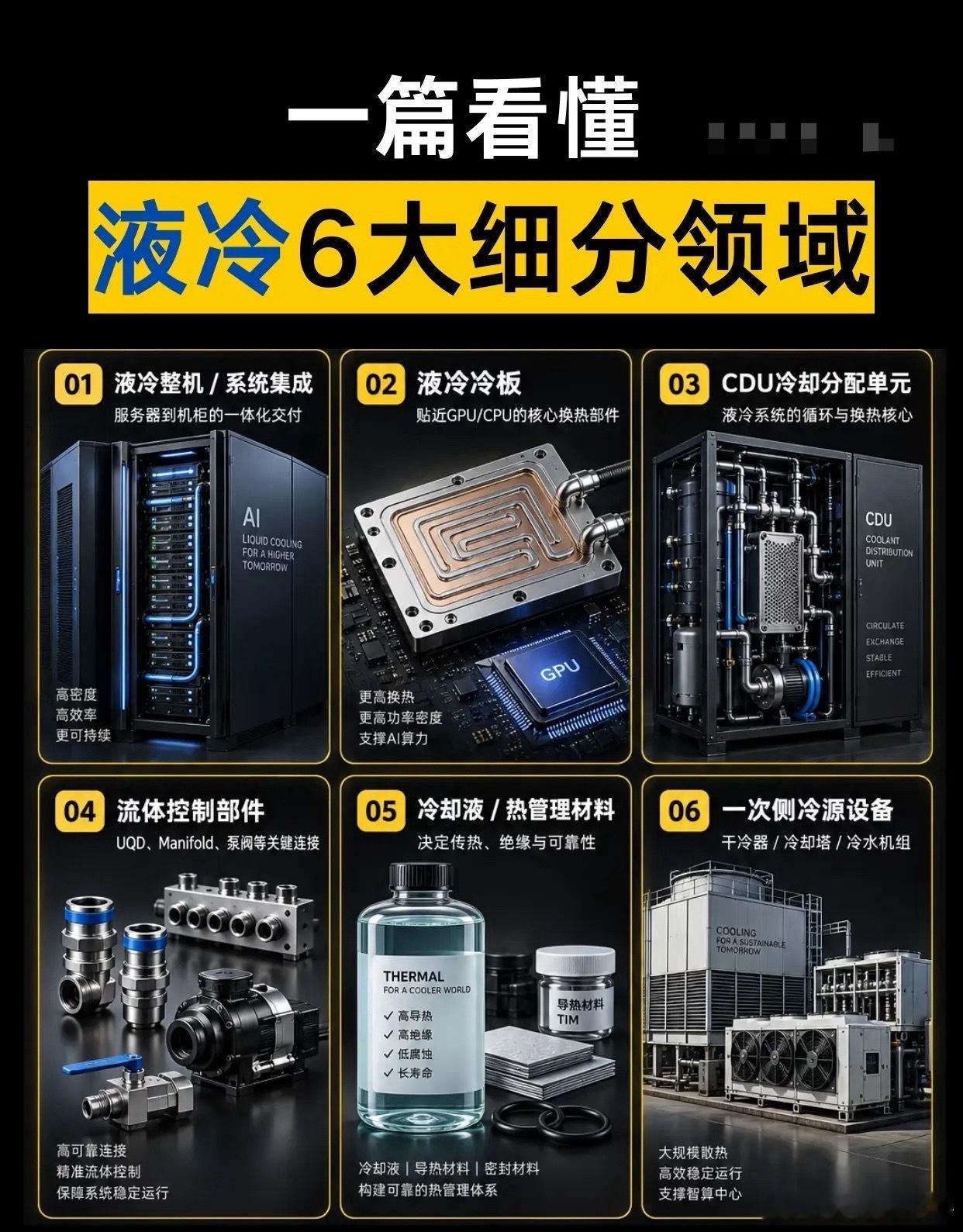 AI算力爆发之后，被低估的液冷，正在悄悄迎来拐点

谈起AI算力赛道，市场目光大多聚焦光模块、高端GPU芯片，大量资金扎堆涌入这些高人气方向。但很少有人关注一个核心现实：算力芯片性能持续升级，功耗与发热同步飙升，如果散热难题无法解决，再顶尖的硬件也无法释放全部性能。

市场对于液冷赛道，一 ​
