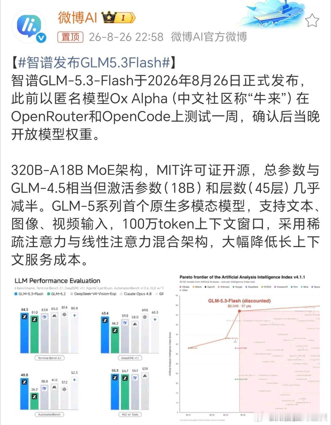 #智谱发布GLM5.3Flash#相信不少开发者前段时间都刷到过OpenRouter上热度暴涨的Ox Alpha，现在谜底揭晓，正是智谱刚推出的GLM‑5.3‑Flash，并且直接开源放出权重。
 
MoE架构下总参数320B，但实际激活仅18B，资源开销得到很好控制。原生支持图文视频多模态，100万token上下文，混合注意力架构专门优化 ​
