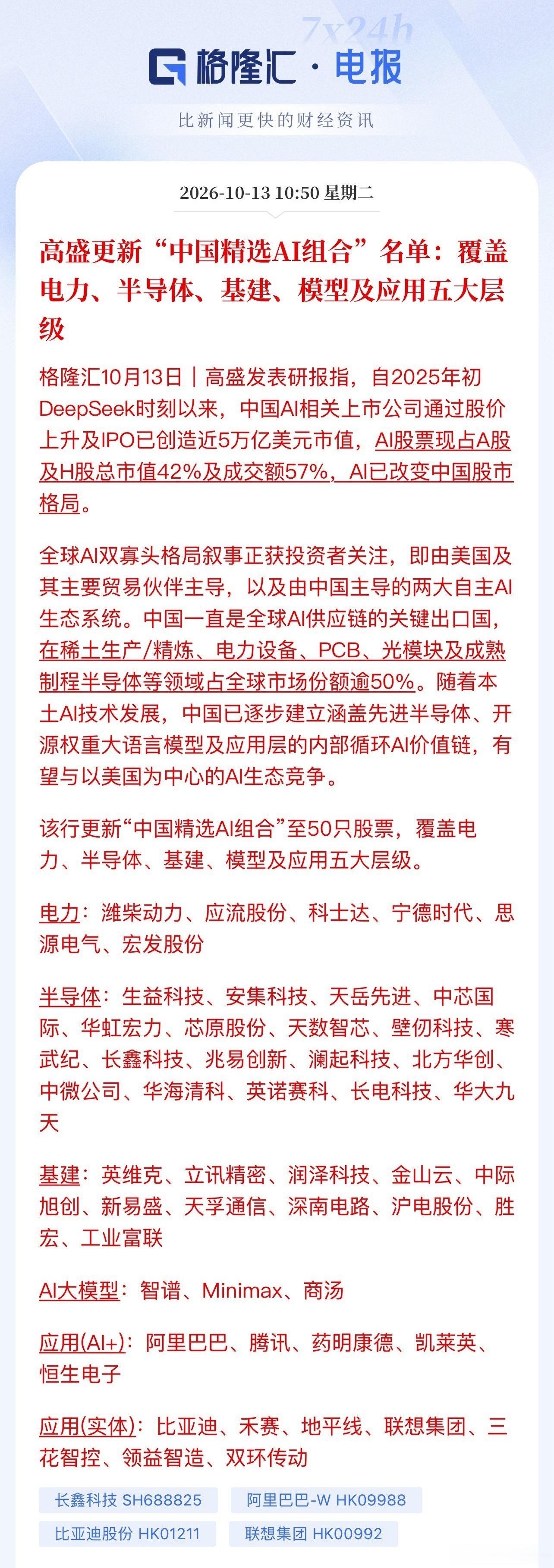有点意思！
高盛推出“中国精选Ai组合”50强，包括：
半导体、电力、基建、大模型、Ai应用等。
好公司肯定都包进去了，
比如寒武纪、中芯国际、光模块三杰、思源电气、长鑫科技、阿里巴巴等等。
会不会夹带私货不得而知，
需要仔细甄别！
但结合隔夜消息面，
北美电力市场大升级面临3000-5000亿美元缺 ​