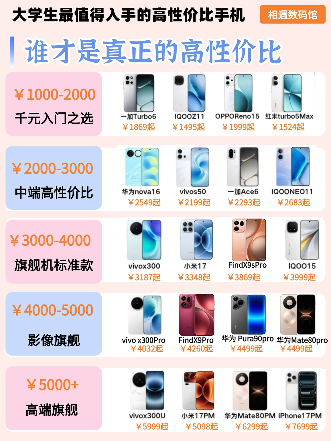 大学生高性价比手机清单及省钱攻略