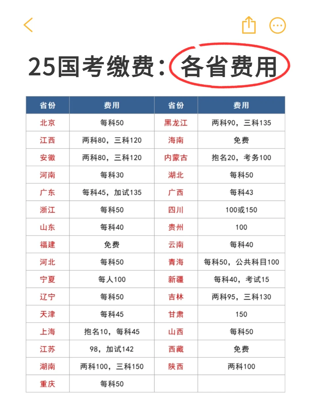 2025国考缴费：各省费用！