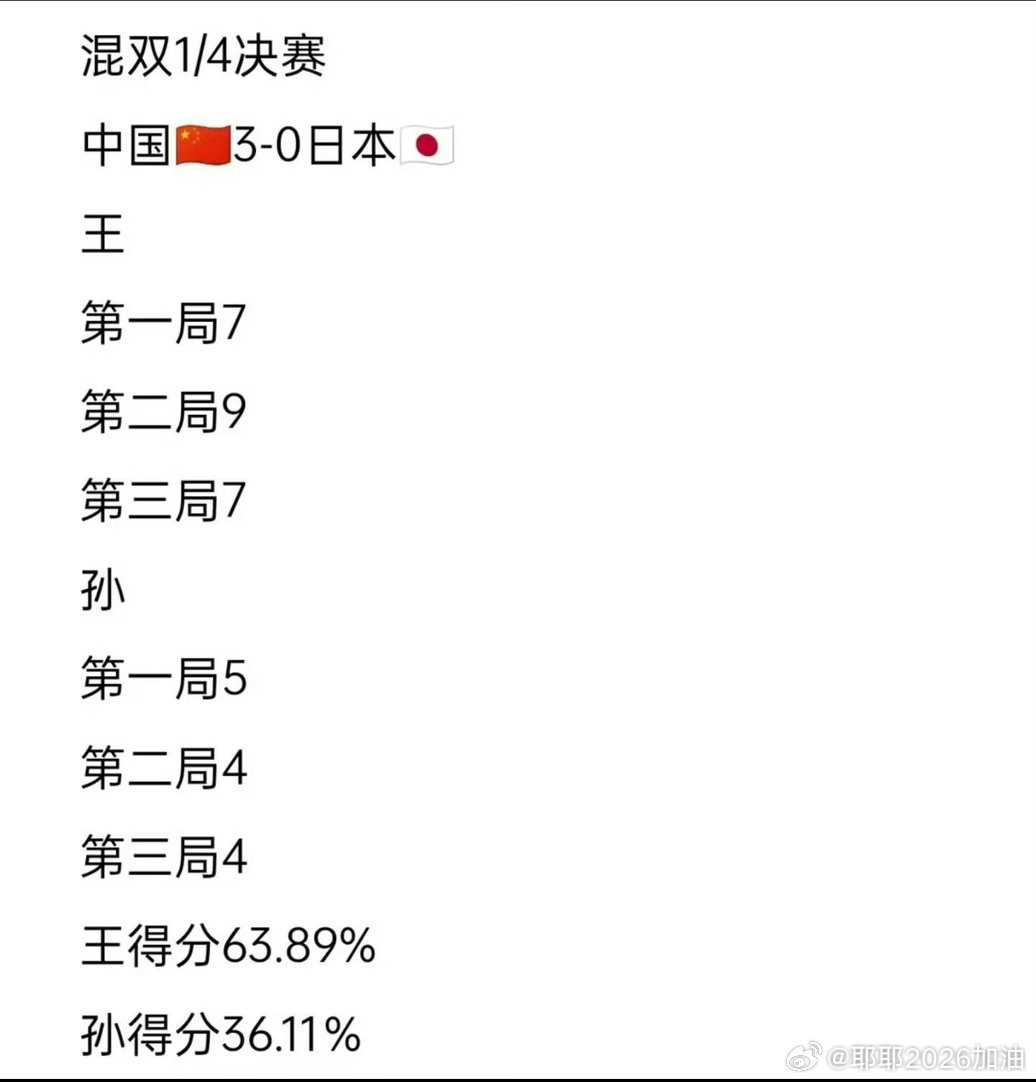 #王楚钦孙颖莎vs松岛辉空张本美和#王楚钦单打加油👏女队友粉丝不看球，可以看数据，别睁眼说瞎话哈 ​