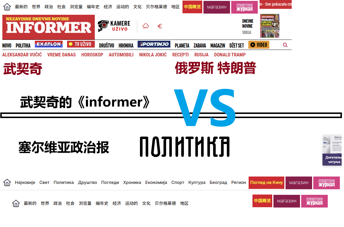 武契奇的《informer》的标题专栏：武契奇板块 俄罗斯板块 特朗普板块

塞尔维亚政治报《Politika》的标题专栏：中国板块

对中国态度最好的报纸是《Politika》，所以[心]访塞前的署名文章也是发表在这个报纸上。整个报社对中国都是好感满满。文章都很正面。
相反，《informer》各种抹黑兔子，恶意满满 ​