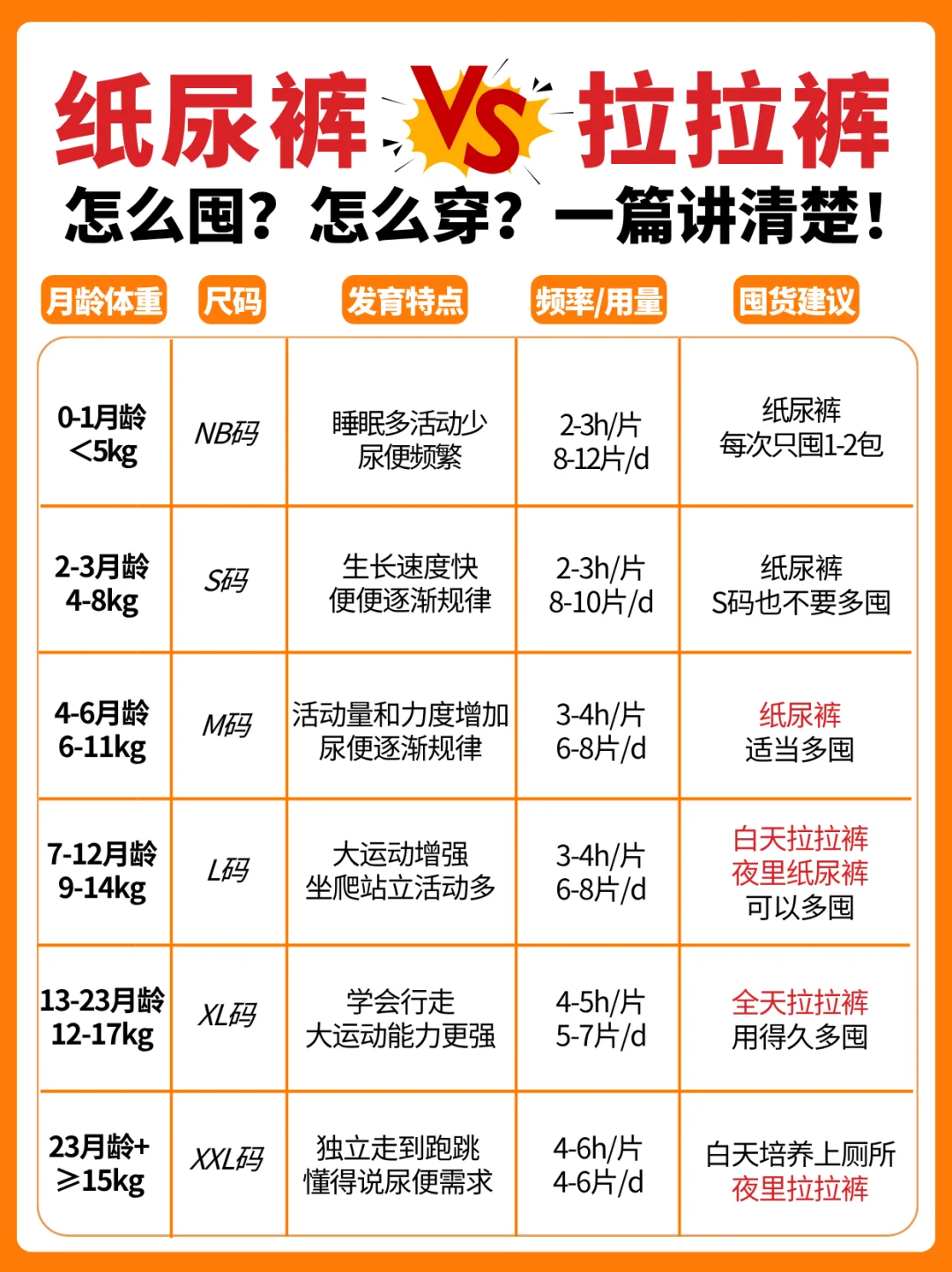纸尿裤＆拉拉裤怎么选！二胎妈妈经验分享