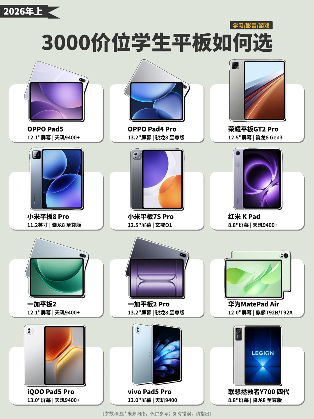 3000价位学生平板怎么选？