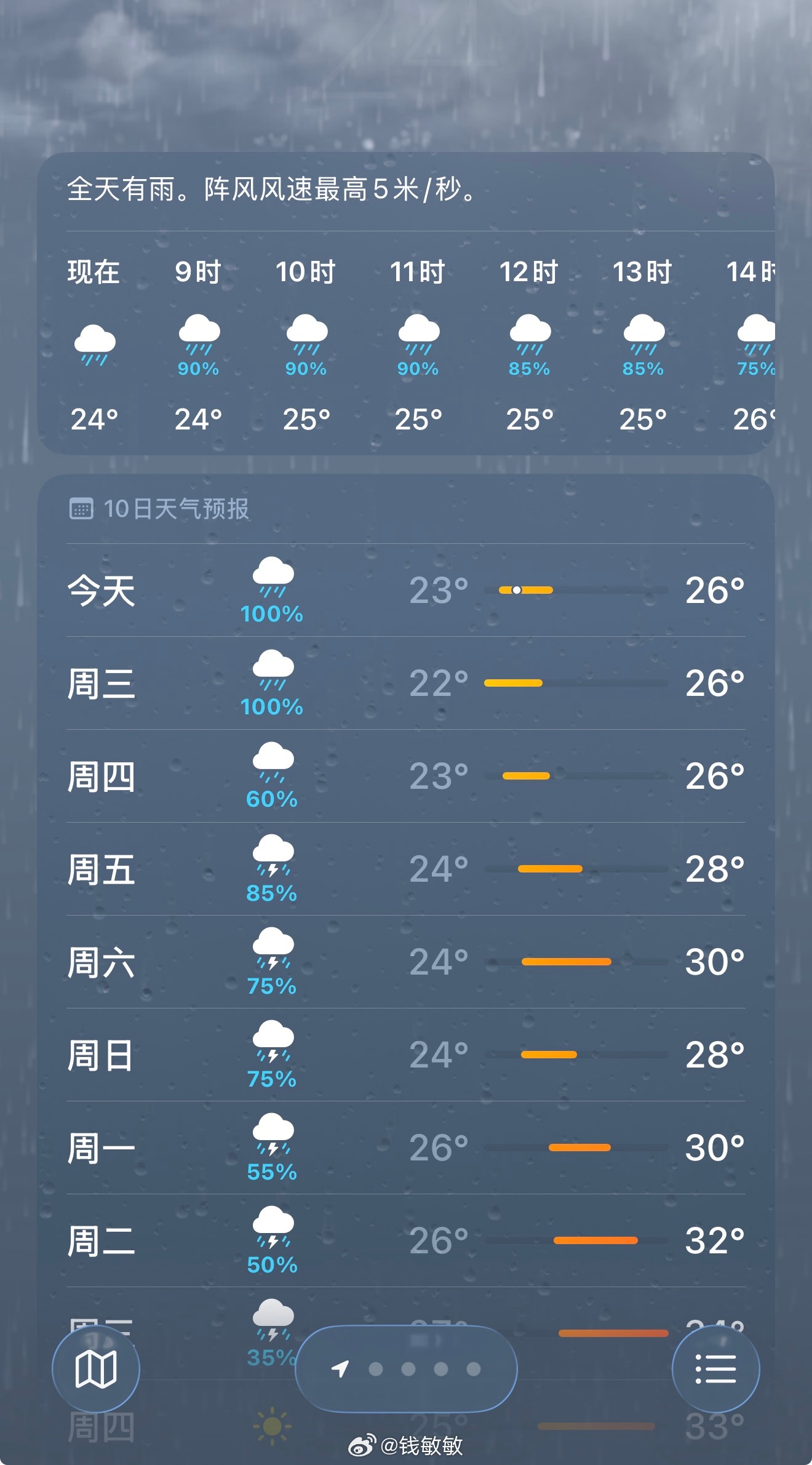 突然发现雨靴真的蛮刚需的[笑cry] ​​​