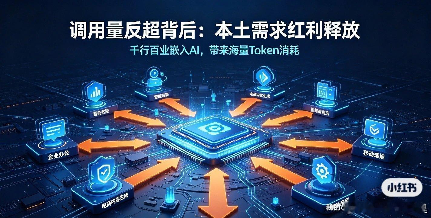 中国AI大模型连续17周反超美国，我们该如何客观解读AI调用量数据
中国AI大模型连续十七周调用量超过美国，这是一份振奋人心的统计结果，但我们需要理性读懂这份数据。

调用量统计的是Token消耗，更多体现应用侧活跃度。
并不直接等价于底层算法、前沿科研、巨型模型训练能力的全面领先。

美国依旧在 ​