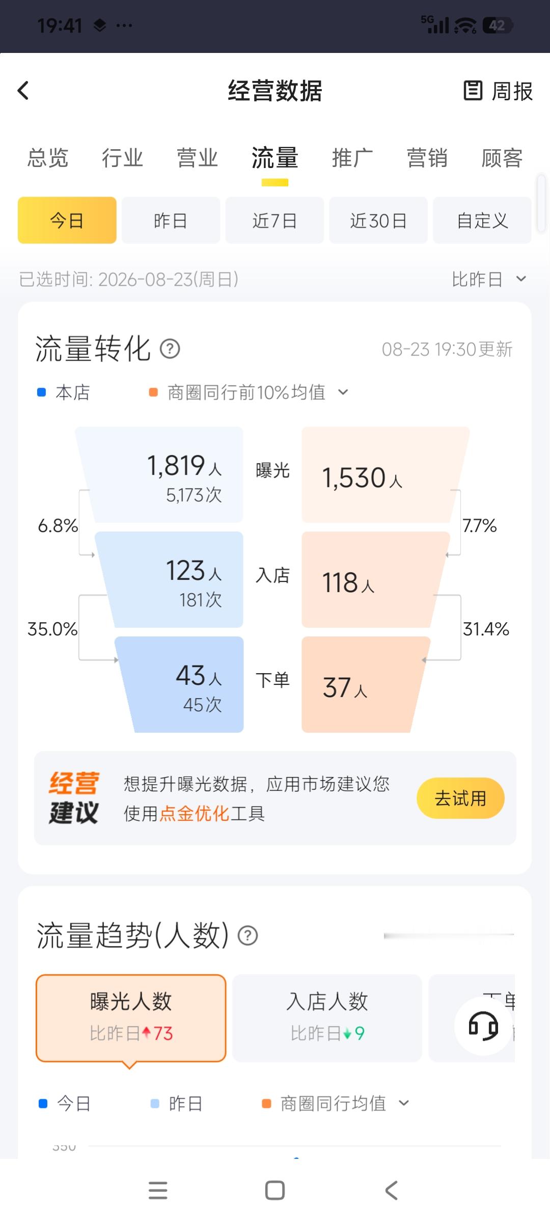 美团外卖，