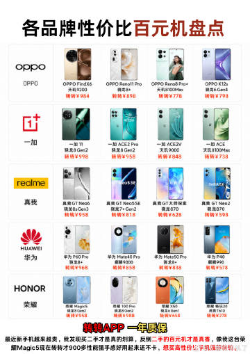 各个品牌性价比百元机推荐