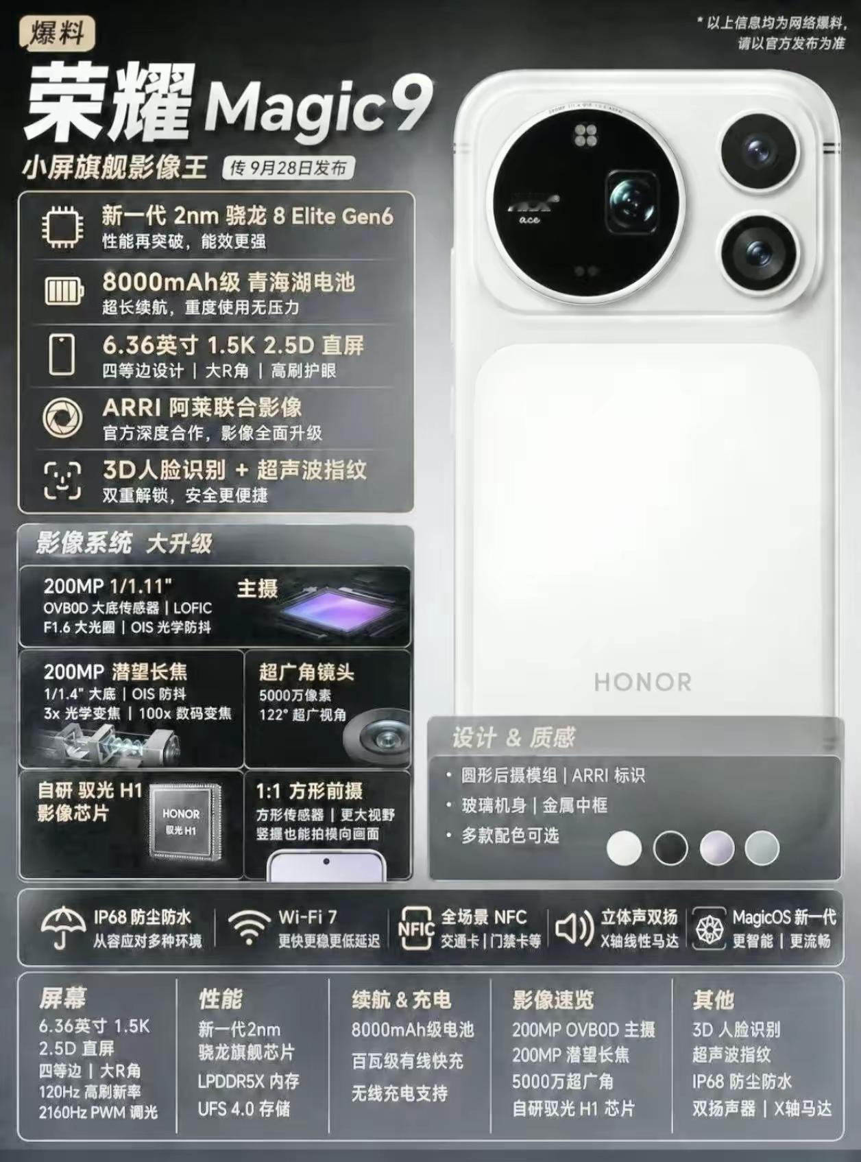 荣耀Magic9已经确定将在9月发布，官方此前已经确认会重点强化YOYO和阿莱影像，今年这一代可以说是Magic近几年来改动最大的一代旗舰。
外观ID设计变化特别大，把之前的经典设计做了大胆突破，标志性居中圆形镜头模组正式落幕，全新DECO影像模组，大圆搭配横向矩阵布局，加上ARRI的标识，辨识度拉