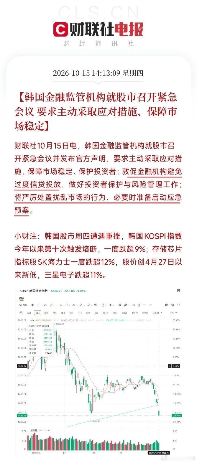突发利空！突发利空！
韩国股市又熔断了，年内第十次熔断，日韩科技股集体重挫，预计A股算力、存储芯片方向又要承压了吧

就在刚刚，一条重大利空消息需要特别重视起来，韩国KOSPI指数今天盘中一度大幅回调超8%，触发熔断机制，交易暂停20分钟，这是韩国股市今年以来第十次触发熔断，KOSPI和KOSDAQ在7 ​