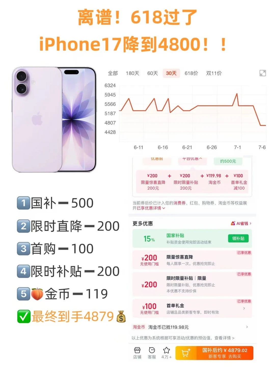 离谱！618过了iPhone17降到4800！！