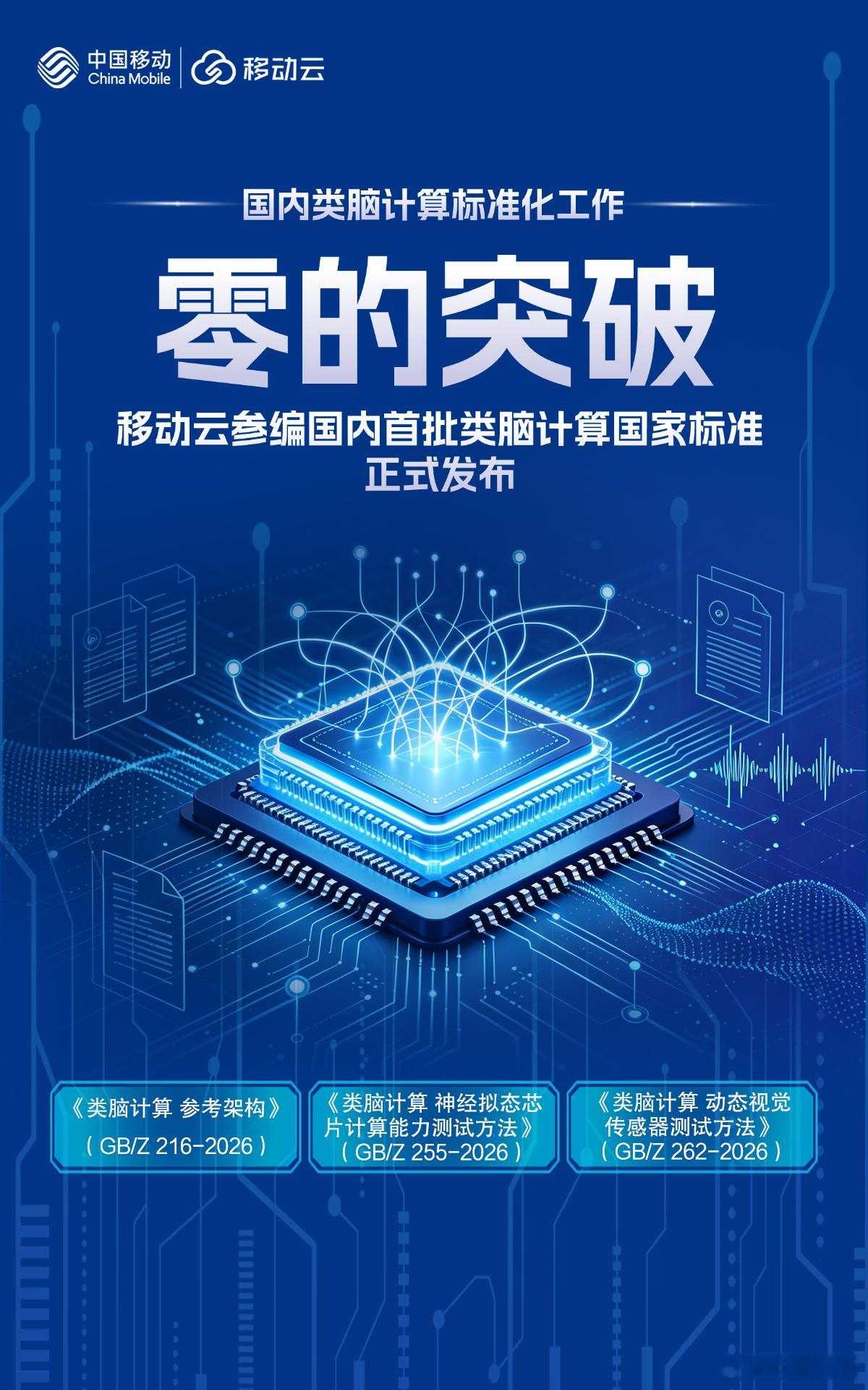 近日，由中国移动云公司参编的《类脑计算 参考架构》（GB/Z 216-2026）、《类脑计算 神经拟态芯片计算能力测试方法》（GB/Z 255-2026）与《类脑计算 动态视觉传感器测试方法》（GB/Z 262-2026）三项国家标准化指导性技术文件正式发布，本次发布的三项标准为类脑计算产业发展提供统一的技术规范与评测依 ​