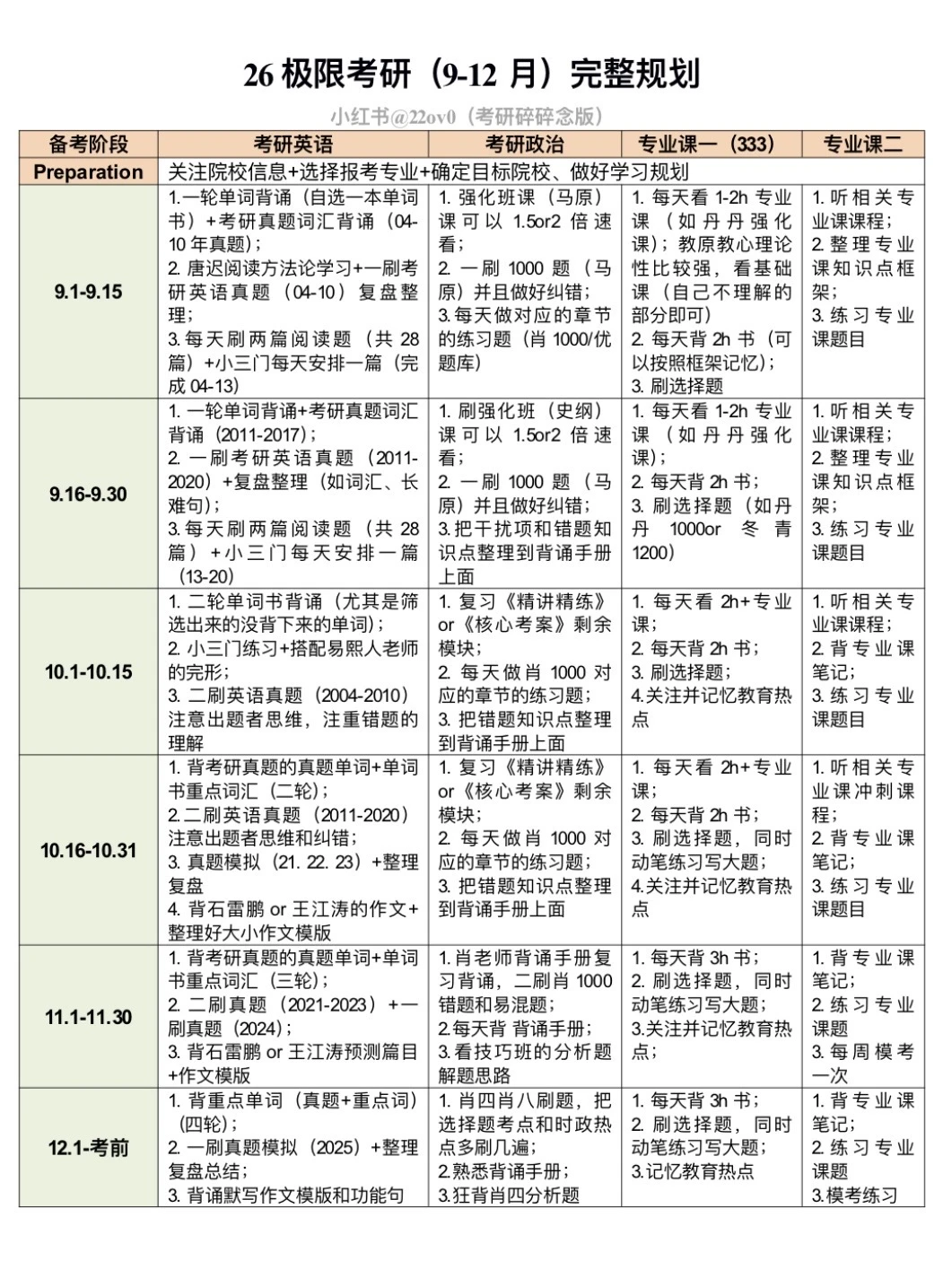26考研｜9-12月极限备考规划（巨累版！！！）