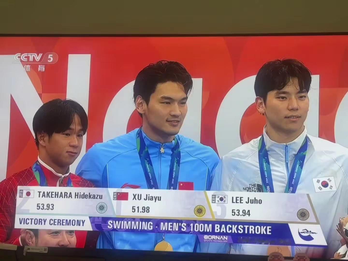 拥有亚运会金牌最多的人，12🏅️，31岁，恭喜徐嘉余，太棒了