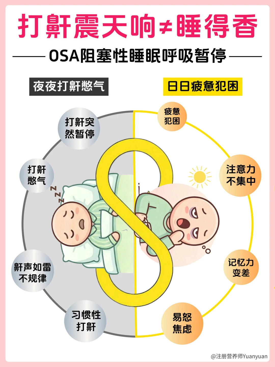 打鼾震天响≠睡得香 警惕睡眠怪圈OSA