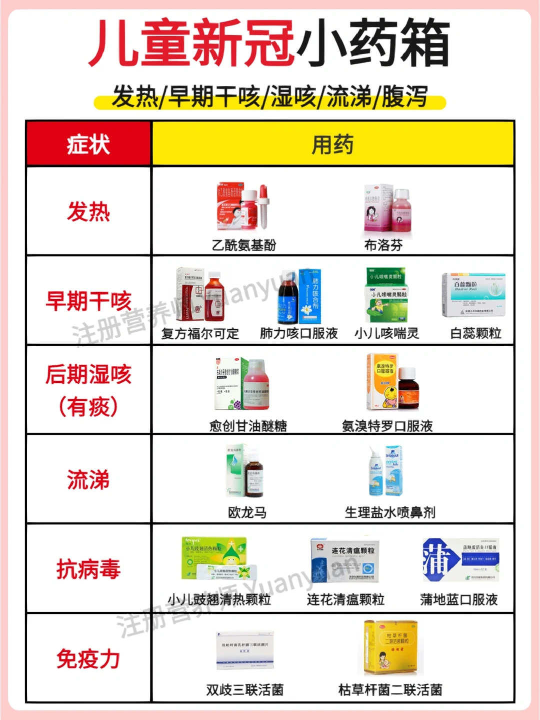保姆级儿童新冠小药箱 对应症状处理