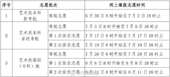 2026年福建高考志愿填报时间定了！