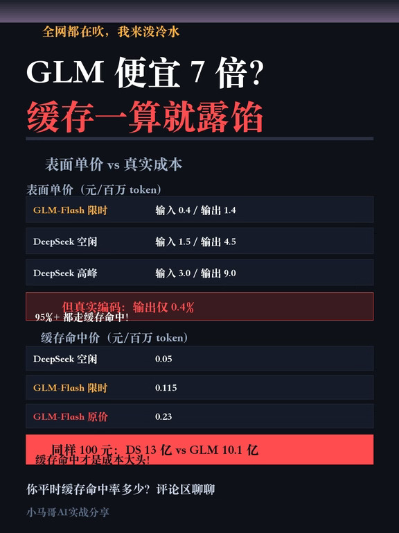 GLM 便宜 7 倍？缓存一算就露馅