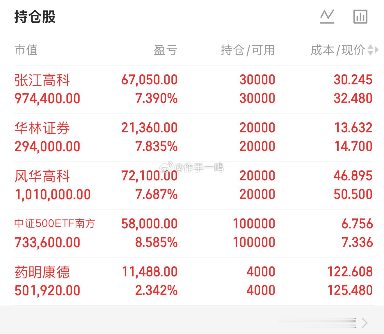 7.31早评：大家好，我是一鸣，入市20余年的老股民，擅长基本面结合技...