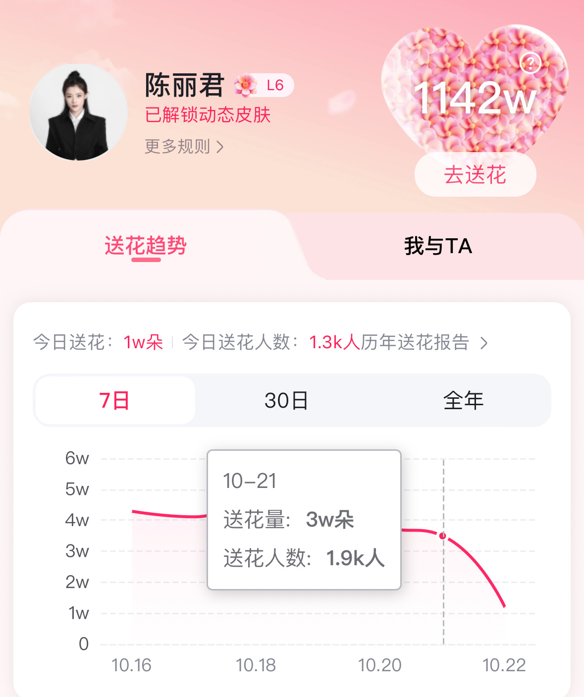 【百Du送🌺】攒花送花每天一做[老师爱你]

💡当前送花量1.2w，送花人数1.3k🌺
💡昨日送花量3.5w，送花人数1.9k💥

💛基础花➕领花！每天最多可得1️⃣3️⃣6️⃣+🌺
1️⃣ 每天签到基础3+5🌺

2️⃣ ‼️百度地图签到领花66朵‼️最轻松还可以拿最多花！

3️⃣ 每日领花(每小时领一次 ​