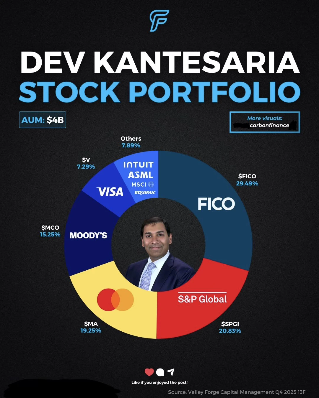 他用4亿美元押注这几家公司，背后逻辑太狠了