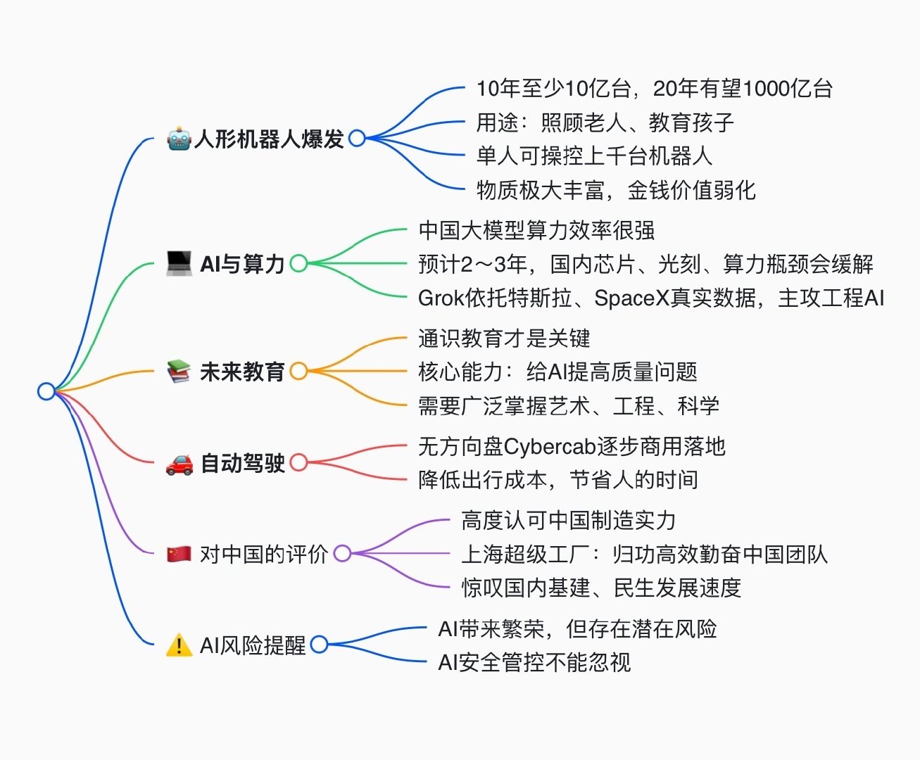 #马斯克央视专访说透未来20年# 说实话，一直来说是机器人辅助人们完成任务，AI让事情更简单一些，但是怎么感觉未来的二十年机器人将快速发展替换人们大部分工作呢？可能我是太保守了吗[允悲] ​