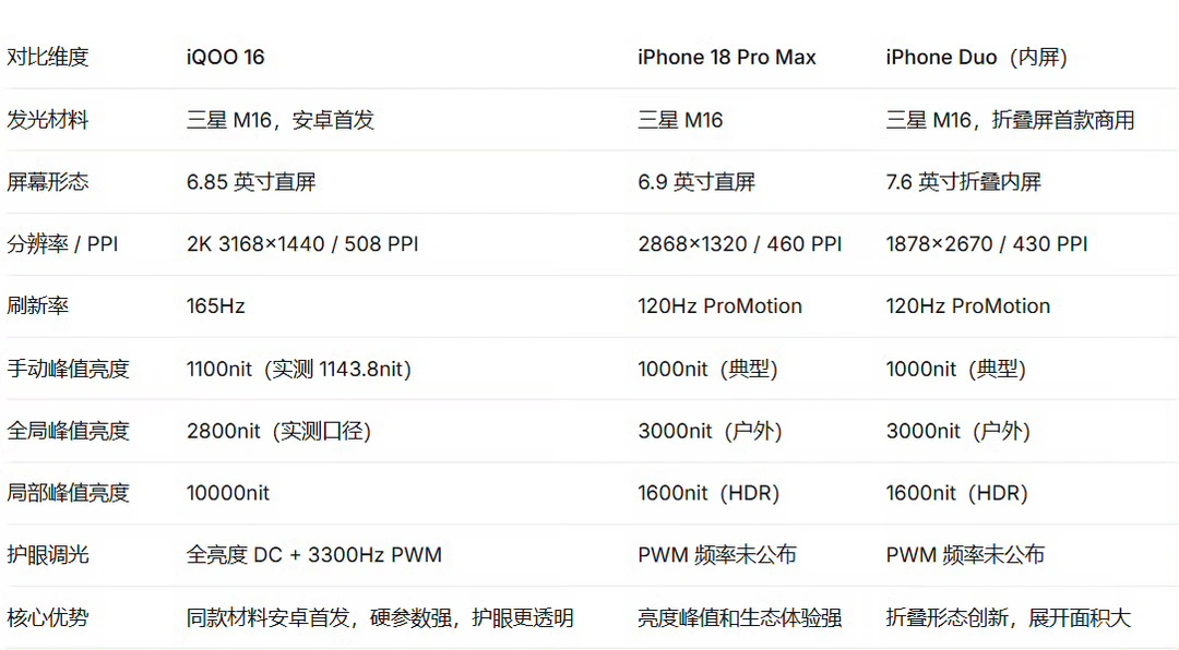 iQOO 16—直板机最能打的旗舰机