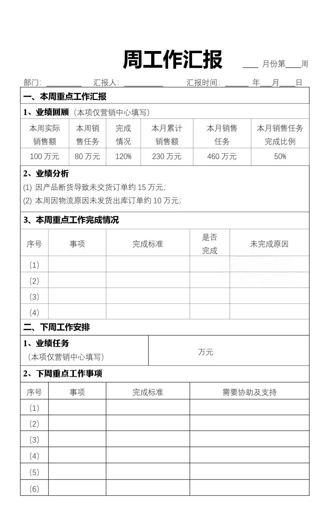 公司各项工作周报