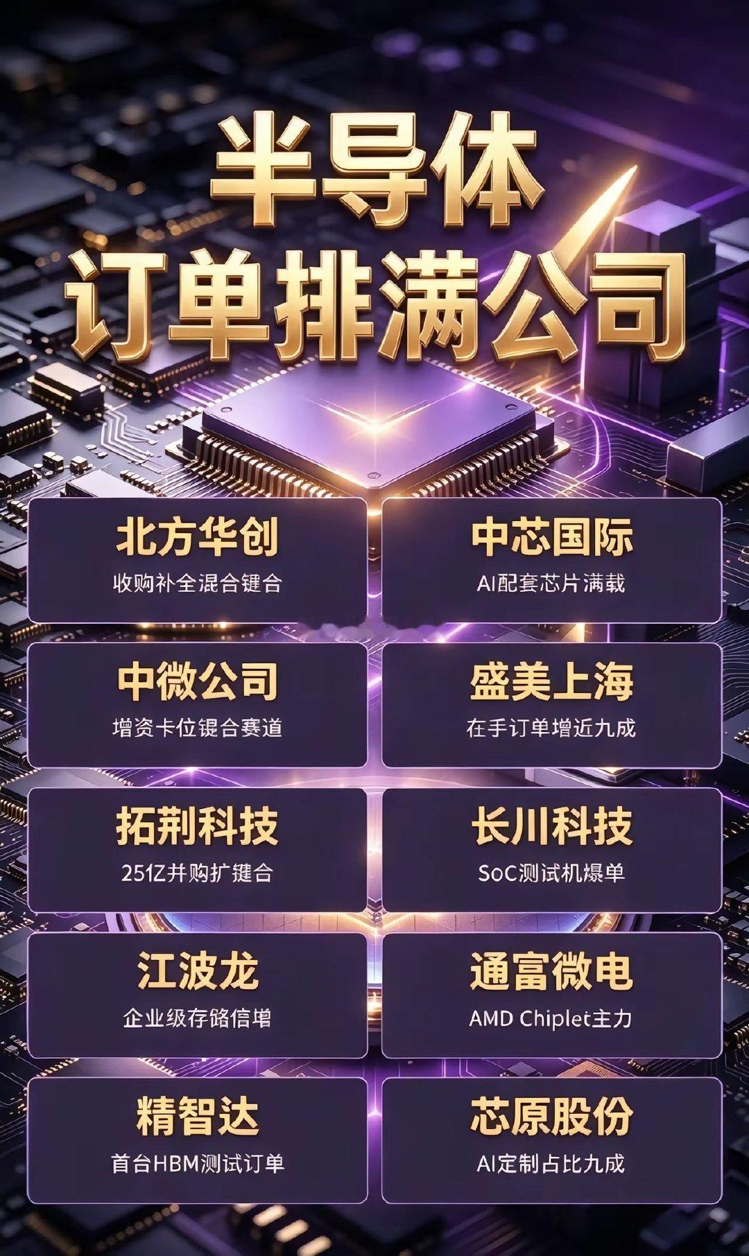 半导体， 订单排满的公司。设备搬进厂房，合同变成排产，排产变成交付排期，这条链条上的每一环都在替行业回答同一个问题：需求是已经落到排产和交付上，还是仍停在规划层面。#半导体 #芯片 #中芯国际 # ​