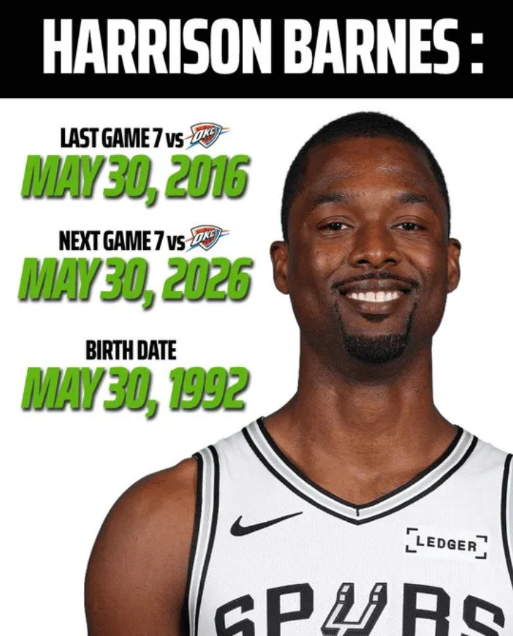 美媒：NBA球员在生日当天进行的抢七大战中保持不败   今日NBA季后...