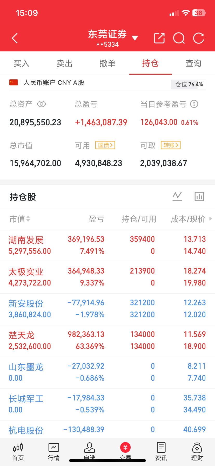 9月10日A股收评！避险情绪升温，防御板块扛起盘面
今日A股全天震荡走弱，三大指数集体收跌，市场整体风险偏好回落。两市全天成交1.66万亿，相比昨日明显缩量，场内观望情绪浓厚，个股普跌，上涨家数寥寥，亏钱效应扩散￼￼￼。

盘面呈现明显的避险抱团特征，银行板块成为全场最大亮点，多只城商行创出 ​