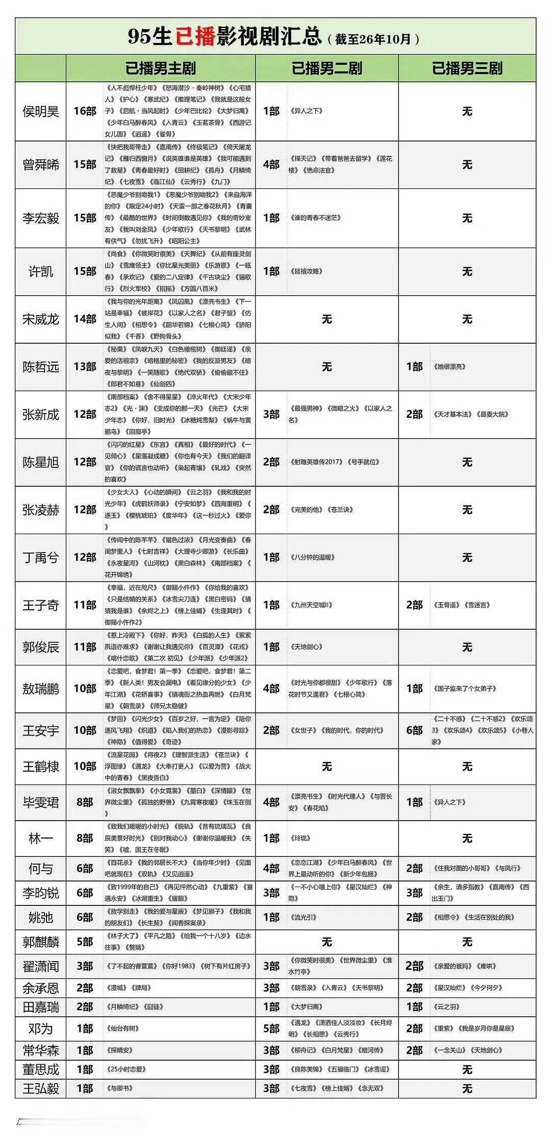 张口就来问就是zyk，让你们真的且资源的时候又老实了，什么也不必做，反正就是关于你的就都是先按头。真是zyk还好了呢，靠自己的人真没惹。 ​