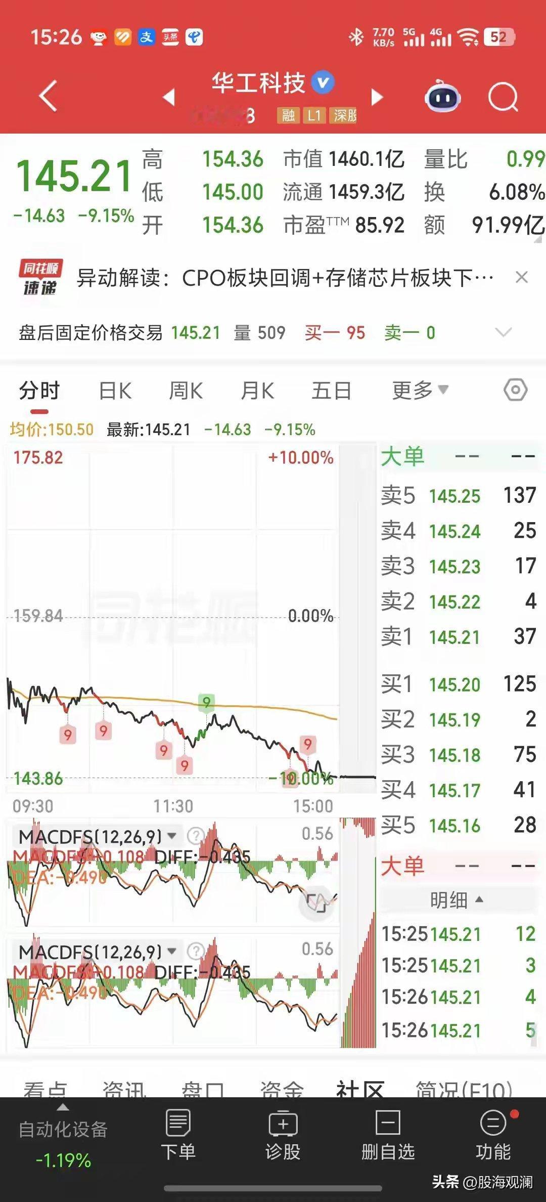 华工科技：利好全拉满，股价天天跌，持仓的人真的想骂人但凡手里拿着华工科...
